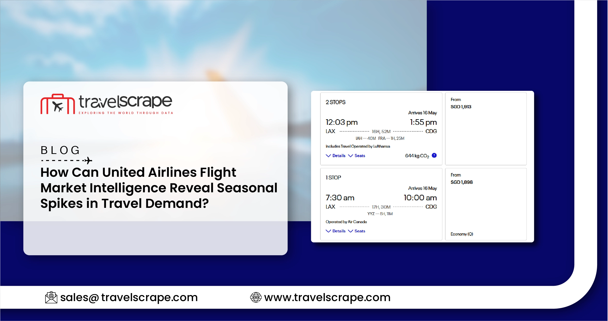 United Airlines Flight Market Intelligence for Seasonal Spikes